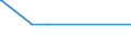 Bundesländer: Schleswig-Holstein / Geschlecht: männlich / Altersjahre (u1-95m, unbekannt): unter 1 Jahr / Staatsangehörigkeit: Finnland / Wertmerkmal: Ausländer