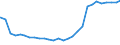 Bundesländer: Schleswig-Holstein / Geschlecht: männlich / Altersjahre (u1-95m, unbekannt): unter 1 Jahr / Ländergruppierungen: Drittstaaten zu EG-9 (bis 31.12.1980) / Wertmerkmal: Ausländer