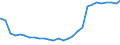 Bundesländer: Schleswig-Holstein / Geschlecht: männlich / Altersjahre (u1-95m, unbekannt): unter 1 Jahr / Ländergruppierungen: Drittstaaten zu EG-12 (bis 31.12.1994) / Wertmerkmal: Ausländer