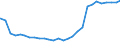 Bundesländer: Schleswig-Holstein / Geschlecht: männlich / Altersjahre (u1-95m, unbekannt): unter 1 Jahr / Ländergruppierungen: Drittstaaten zu EU-15 (bis 30.04.2004) / Wertmerkmal: Ausländer