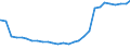 Bundesländer: Schleswig-Holstein / Geschlecht: männlich / Altersjahre (u1-95m, unbekannt): unter 1 Jahr / Ländergruppierungen: Drittstaaten zu EU-25 (bis 31.12.2006) / Wertmerkmal: Ausländer