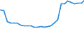 Bundesländer: Schleswig-Holstein / Geschlecht: männlich / Altersjahre (u1-95m, unbekannt): unter 1 Jahr / Ländergruppierungen: Drittstaaten zu EU-27 (bis 30.06.2013) / Wertmerkmal: Ausländer