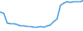 Bundesländer: Schleswig-Holstein / Geschlecht: männlich / Altersjahre (u1-95m, unbekannt): unter 1 Jahr / Ländergruppierungen: Drittstaaten zu EWG-6 (bis 31.12.1972) / Wertmerkmal: Ausländer