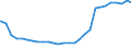 Bundesländer: Schleswig-Holstein / Geschlecht: weiblich / Altersjahre (u1-95m, unbekannt): unter 1 Jahr / Ländergruppierungen: Drittstaaten zu EG-9 (bis 31.12.1980) / Wertmerkmal: Ausländer