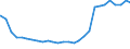 Bundesländer: Schleswig-Holstein / Geschlecht: weiblich / Altersjahre (u1-95m, unbekannt): unter 1 Jahr / Ländergruppierungen: Drittstaaten zu EU-27 (bis 30.06.2013) / Wertmerkmal: Ausländer