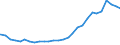 Bundesländer: Schleswig-Holstein / Geschlecht: weiblich / Altersjahre (u1-95m, unbekannt): unter 1 Jahr / Ländergruppierungen: EU-27 (bis 30.06.2013) / Wertmerkmal: Ausländer