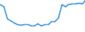 Bundesländer: Hamburg / Geschlecht: männlich / Altersjahre (u1-95m, unbekannt): unter 1 Jahr / Ländergruppierungen: Drittstaaten zu EU-27 (bis 30.06.2013) / Wertmerkmal: Ausländer