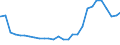 Bundesländer: Bremen / Geschlecht: männlich / Altersjahre (u1-95m, unbekannt): unter 1 Jahr / Wertmerkmal: Ausländer