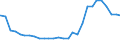 Bundesländer: Bremen / Geschlecht: weiblich / Altersjahre (u1-95m, unbekannt): unter 1 Jahr / Wertmerkmal: Ausländer