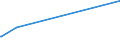 Bundesländer: Schleswig-Holstein / Geschlecht: männlich / Altersjahre (u1-95m, unbekannt): unter 1 Jahr / Migrantengeneration: 1. Generation (Geburt im Ausland) / Staatsangehörigkeit: Albanien / Wertmerkmal: Ausländer