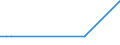 Bundesländer: Schleswig-Holstein / Geschlecht: männlich / Altersjahre (u1-95m, unbekannt): unter 1 Jahr / Migrantengeneration: 1. Generation (Geburt im Ausland) / Staatsangehörigkeit: Bosnien und Herzegowina / Wertmerkmal: Ausländer