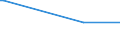 Bundesländer: Schleswig-Holstein / Geschlecht: männlich / Altersjahre (u1-95m, unbekannt): unter 1 Jahr / Migrantengeneration: 1. Generation (Geburt im Ausland) / Staatsangehörigkeit: Serbien und Montenegro (05.02.2003-02.06.2006) / Wertmerkmal: Ausländer