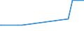 Bundesländer: Schleswig-Holstein / Geschlecht: männlich / Altersjahre (u1-95m, unbekannt): unter 1 Jahr / Migrantengeneration: 1. Generation (Geburt im Ausland) / Staatsangehörigkeit: Armenien / Wertmerkmal: Ausländer