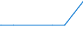 Bundesländer: Schleswig-Holstein / Geschlecht: männlich / Altersjahre (u1-95m, unbekannt): unter 1 Jahr / Migrantengeneration: 1. Generation (Geburt im Ausland) / Staatsangehörigkeit: Indien / Wertmerkmal: Ausländer