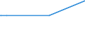 Bundesländer: Schleswig-Holstein / Geschlecht: männlich / Altersjahre (u1-95m, unbekannt): unter 1 Jahr / Migrantengeneration: 1. Generation (Geburt im Ausland) / Staatsangehörigkeit: Israel / Wertmerkmal: Ausländer