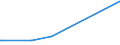 Bundesländer: Schleswig-Holstein / Geschlecht: männlich / Altersjahre (u1-95m, unbekannt): unter 1 Jahr / Migrantengeneration: 1. Generation (Geburt im Ausland) / Staatsangehörigkeit: Ungeklärt / Ohne Angabe / Wertmerkmal: Ausländer