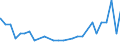 Bundesländer: Schleswig-Holstein / Geschlecht: männlich / Altersjahre (u1-95m, unbekannt): unter 1 Jahr / Migrantengeneration: 2. Generation (Geburt in Deutschland) / Staatsangehörigkeit: Italien / Wertmerkmal: Ausländer