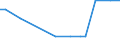 Bundesländer: Schleswig-Holstein / Geschlecht: männlich / Altersjahre (u1-95m, unbekannt): unter 1 Jahr / Migrantengeneration: 2. Generation (Geburt in Deutschland) / Ländergruppierungen: Südamerika / Wertmerkmal: Ausländer