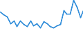 Bundesländer: Schleswig-Holstein / Geschlecht: männlich / Altersjahre (u1-95m, unbekannt): unter 1 Jahr / Migrantengeneration: 2. Generation (Geburt in Deutschland) / Ländergruppierungen: EG-9 (bis 31.12.1980) / Wertmerkmal: Ausländer