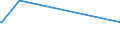 Bundesländer: Schleswig-Holstein / Geschlecht: weiblich / Altersjahre (u1-95m, unbekannt): unter 1 Jahr / Migrantengeneration: 1. Generation (Geburt im Ausland) / Ländergruppierungen: Südamerika / Wertmerkmal: Ausländer