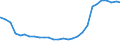 Bundesländer: Schleswig-Holstein / Geschlecht: männlich / Altersjahre (u1-95m, unbekannt): 1-Jährige / Migrantengeneration: 2. Generation (Geburt in Deutschland) / Wertmerkmal: Ausländer