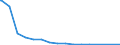 Bundesländer: Schleswig-Holstein / Geschlecht: männlich / Aufenthaltsdauer: Aufenthaltsdauer unter 1 Jahr / Staatsangehörigkeit: Jugoslawien, Bundesrep. (27.04.1992-04.02.2003) / Wertmerkmal: Ausländer