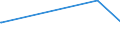 Bundesländer: Schleswig-Holstein / Geschlecht: männlich / Aufenthaltsdauer: Aufenthaltsdauer unter 1 Jahr / Staatsangehörigkeit: Liechtenstein / Wertmerkmal: Ausländer