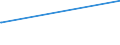 Bundesländer: Schleswig-Holstein / Geschlecht: männlich / Aufenthaltsdauer: Aufenthaltsdauer unter 1 Jahr / Staatsangehörigkeit: Cabo Verde / Wertmerkmal: Ausländer