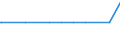 Bundesländer: Schleswig-Holstein / Geschlecht: männlich / Aufenthaltsdauer: Aufenthaltsdauer unter 1 Jahr / Staatsangehörigkeit: Sambia / Wertmerkmal: Ausländer