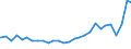 Bundesländer: Schleswig-Holstein / Geschlecht: männlich / Aufenthaltsdauer: Aufenthaltsdauer unter 1 Jahr / Ländergruppierungen: Nordafrika / Wertmerkmal: Ausländer