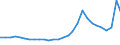 Bundesländer: Schleswig-Holstein / Geschlecht: männlich / Aufenthaltsdauer: Aufenthaltsdauer unter 1 Jahr / Ländergruppierungen: Drittstaaten zu EG-9 (bis 31.12.1980) / Wertmerkmal: Ausländer