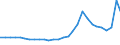 Bundesländer: Schleswig-Holstein / Geschlecht: männlich / Aufenthaltsdauer: Aufenthaltsdauer unter 1 Jahr / Ländergruppierungen: Drittstaaten zu EG-10 (bis 31.12.1985) / Wertmerkmal: Ausländer