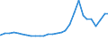 Bundesländer: Schleswig-Holstein / Geschlecht: weiblich / Aufenthaltsdauer: Aufenthaltsdauer unter 1 Jahr / Ländergruppierungen: Asien / Wertmerkmal: Ausländer