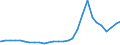 Bundesländer: Schleswig-Holstein / Geschlecht: weiblich / Aufenthaltsdauer: Aufenthaltsdauer unter 1 Jahr / Ländergruppierungen: Vorderasien / Wertmerkmal: Ausländer