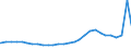 Bundesländer: Schleswig-Holstein / Geschlecht: weiblich / Aufenthaltsdauer: Aufenthaltsdauer unter 1 Jahr / Ländergruppierungen: Drittstaaten zu EG-10 (bis 31.12.1985) / Wertmerkmal: Ausländer