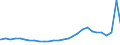 Bundesländer: Schleswig-Holstein / Geschlecht: weiblich / Aufenthaltsdauer: Aufenthaltsdauer unter 1 Jahr / Ländergruppierungen: Drittstaaten zu EG-12 (bis 31.12.1994) / Wertmerkmal: Ausländer