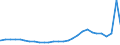 Bundesländer: Schleswig-Holstein / Geschlecht: weiblich / Aufenthaltsdauer: Aufenthaltsdauer unter 1 Jahr / Ländergruppierungen: Drittstaaten zu EU-25 (bis 31.12.2006) / Wertmerkmal: Ausländer