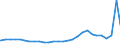 Bundesländer: Schleswig-Holstein / Geschlecht: weiblich / Aufenthaltsdauer: Aufenthaltsdauer unter 1 Jahr / Ländergruppierungen: Drittstaaten zu EU-27 (bis 30.06.2013) / Wertmerkmal: Ausländer