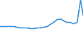 Bundesländer: Schleswig-Holstein / Geschlecht: weiblich / Aufenthaltsdauer: Aufenthaltsdauer unter 1 Jahr / Ländergruppierungen: Drittstaaten zu EWG-6 (bis 31.12.1972) / Wertmerkmal: Ausländer