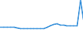 Bundesländer: Schleswig-Holstein / Geschlecht: weiblich / Aufenthaltsdauer: Aufenthaltsdauer unter 1 Jahr / Ländergruppierungen: Europa / Wertmerkmal: Ausländer