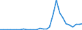 Bundesländer: Hamburg / Geschlecht: männlich / Aufenthaltsdauer: Aufenthaltsdauer unter 1 Jahr / Ländergruppierungen: Ostafrika / Wertmerkmal: Ausländer