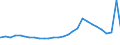 Bundesländer: Bremen / Geschlecht: weiblich / Aufenthaltsdauer: Aufenthaltsdauer unter 1 Jahr / Wertmerkmal: Ausländer