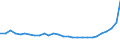 Bundesländer: Niedersachsen / Geschlecht: weiblich / Aufenthaltsdauer (Abgrenzung Einbürgerungen): Aufenthaltsdauer 8 Jahre / Wertmerkmal: Ausländer