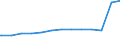 Bundesländer: Schleswig-Holstein / Geschlecht: männlich / Familienstand: Lebenspartnerschaft / Wertmerkmal: Ausländer