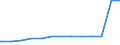 Bundesländer: Schleswig-Holstein / Geschlecht: weiblich / Familienstand: Lebenspartnerschaft / Wertmerkmal: Ausländer