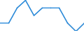 Bundesländer: Schleswig-Holstein / Geschlecht: männlich / Registerbewegungen (regional): Abgang durch Fortzug ins Ausland / Staatsangehörigkeit: Brasilien / Wertmerkmal: Ausländer