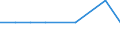 Bundesländer: Schleswig-Holstein / Geschlecht: männlich / Registerbewegungen (regional): Abgang durch Fortzug ins Ausland / Staatsangehörigkeit: Kirgisistan / Wertmerkmal: Ausländer