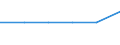 Bundesländer: Schleswig-Holstein / Geschlecht: männlich / Registerbewegungen (regional): Abgang durch Fortzug ins Ausland / Staatsangehörigkeit: Usbekistan / Wertmerkmal: Ausländer