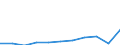 Bundesländer: Schleswig-Holstein / Geschlecht: weiblich / Registerbewegungen (regional): Abgang durch Tilgung aus dem AZR / Wertmerkmal: Ausländer