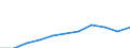 Bundesländer: Schleswig-Holstein / Geschlecht: weiblich / Registerbewegungen (regional): Abgänge / Wertmerkmal: Ausländer